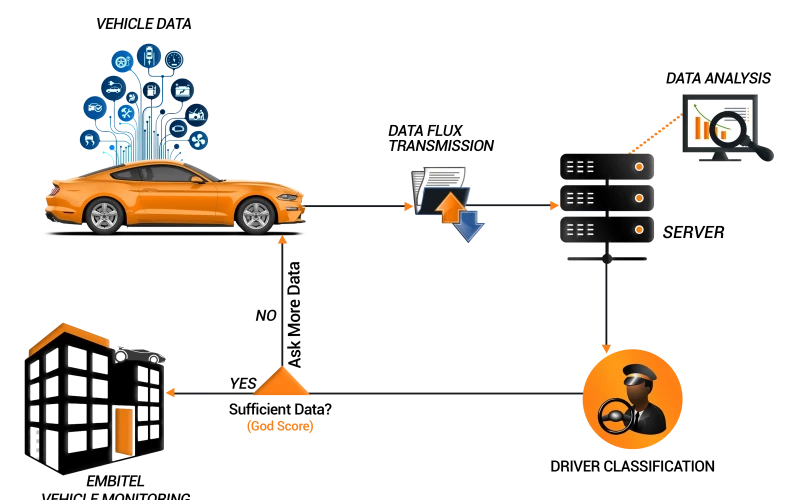 Driver Behavior Monitoring