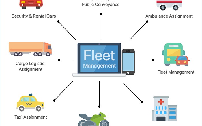 Fleet Management Software